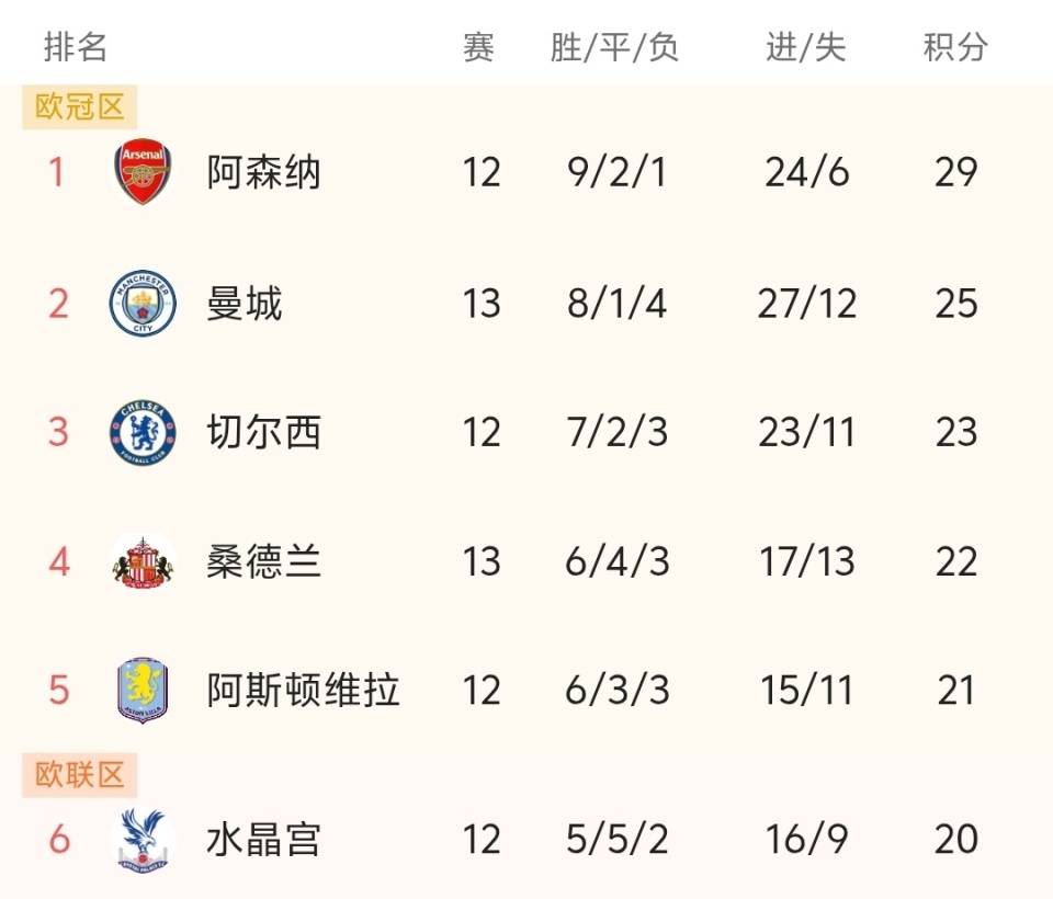 BetMGM与芝加哥公牛队续签赞助