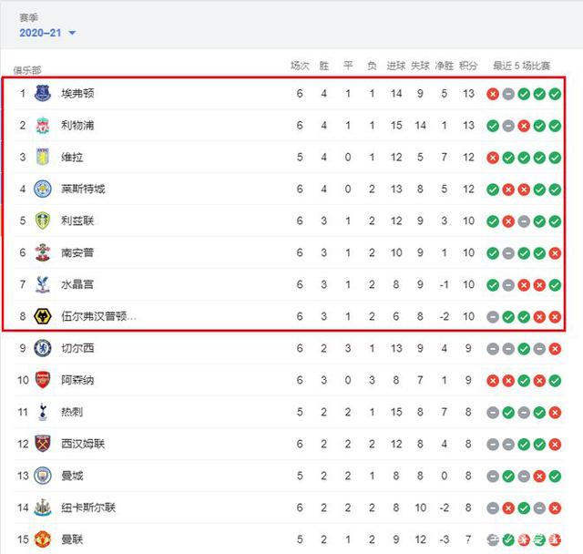 NBA球员交易及赛季影响分析